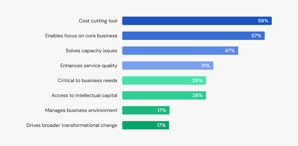 Why businesses prefer outsourcing and outstaffing — the main reasons