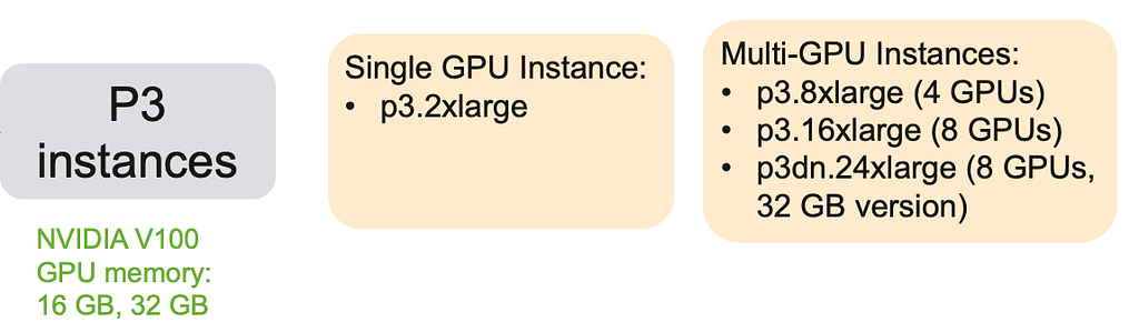 choosing-the-right-gpu-for-deep-learning-on-aws-laptrinhx