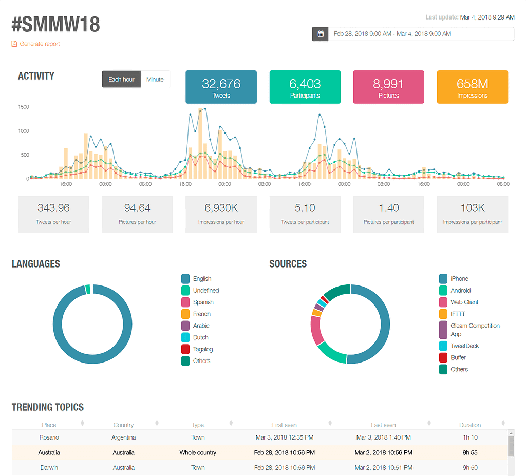 Metricool Hashtag Monitor