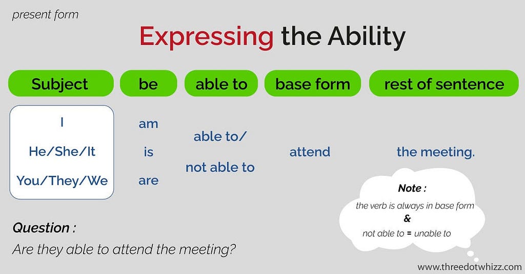 modal verbs ability be able to present