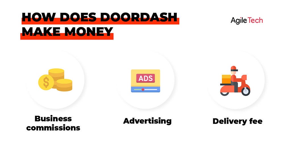 how does doordash make money, doordash revenue model, doordash business model how it works