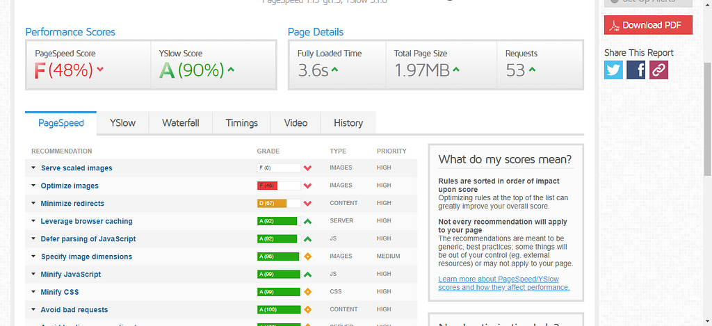 The test result before using cache plugins