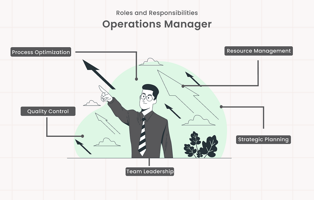 Graphic showing roles and responsibilities of an operations manager