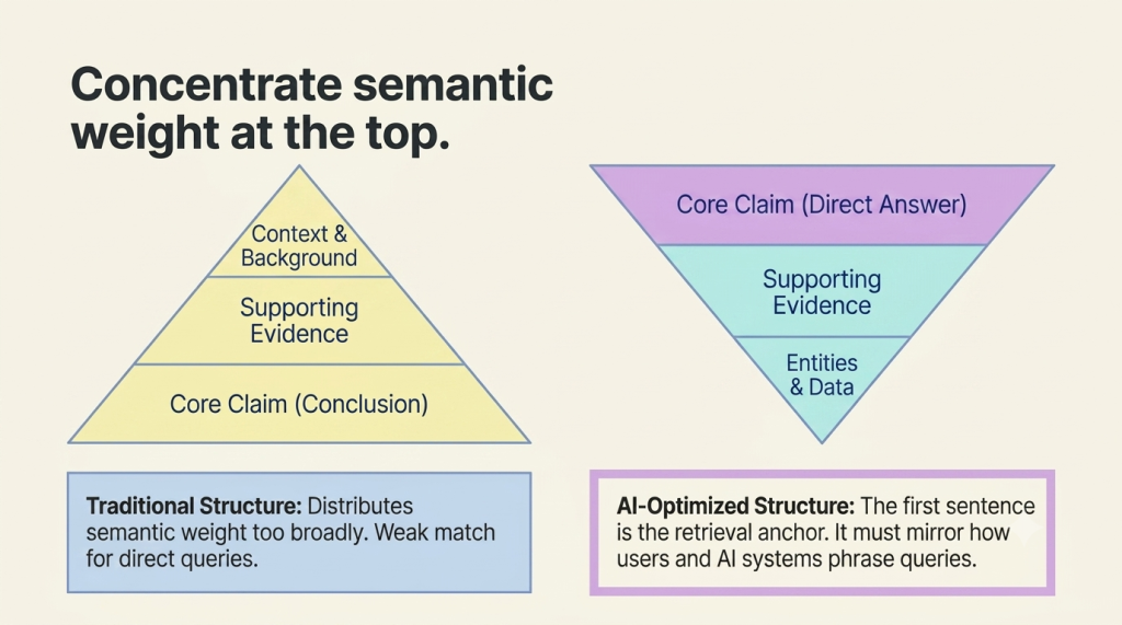 How to Write Content That AI Summaries Actually Cite
