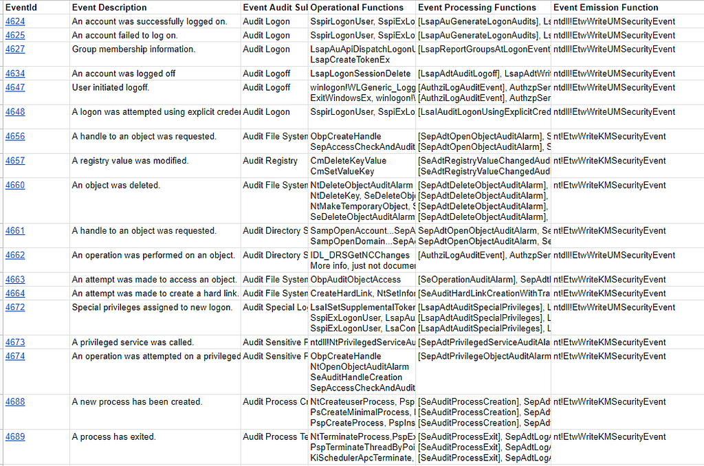 uncovering-window-security-events-malware-news-malware-analysis