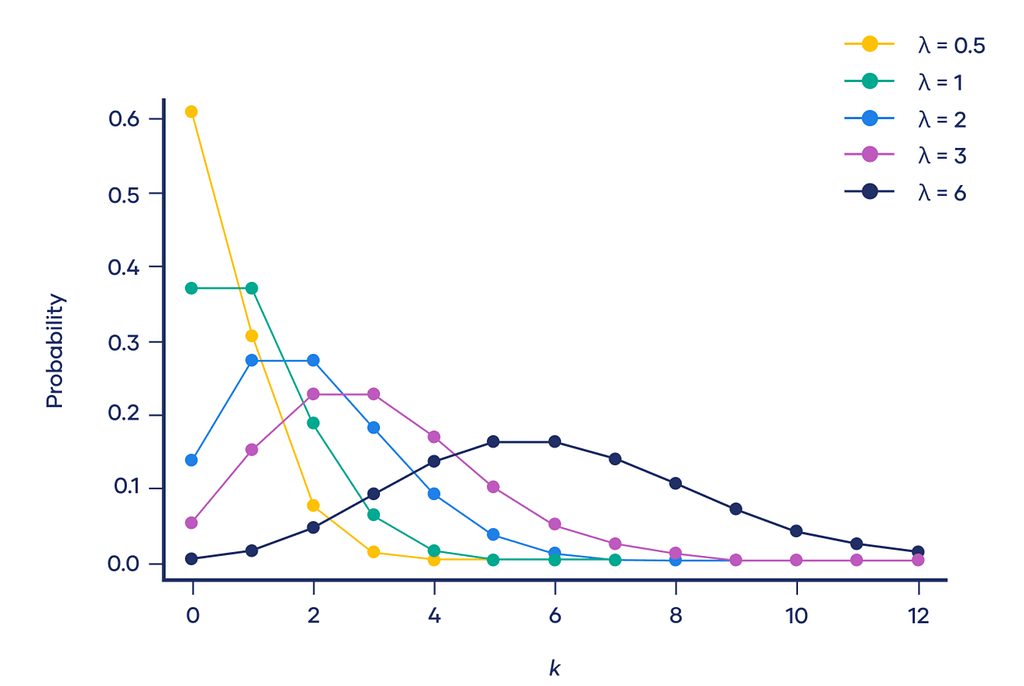 fig._4._poisson_distribution_image_poisson_distribution.png