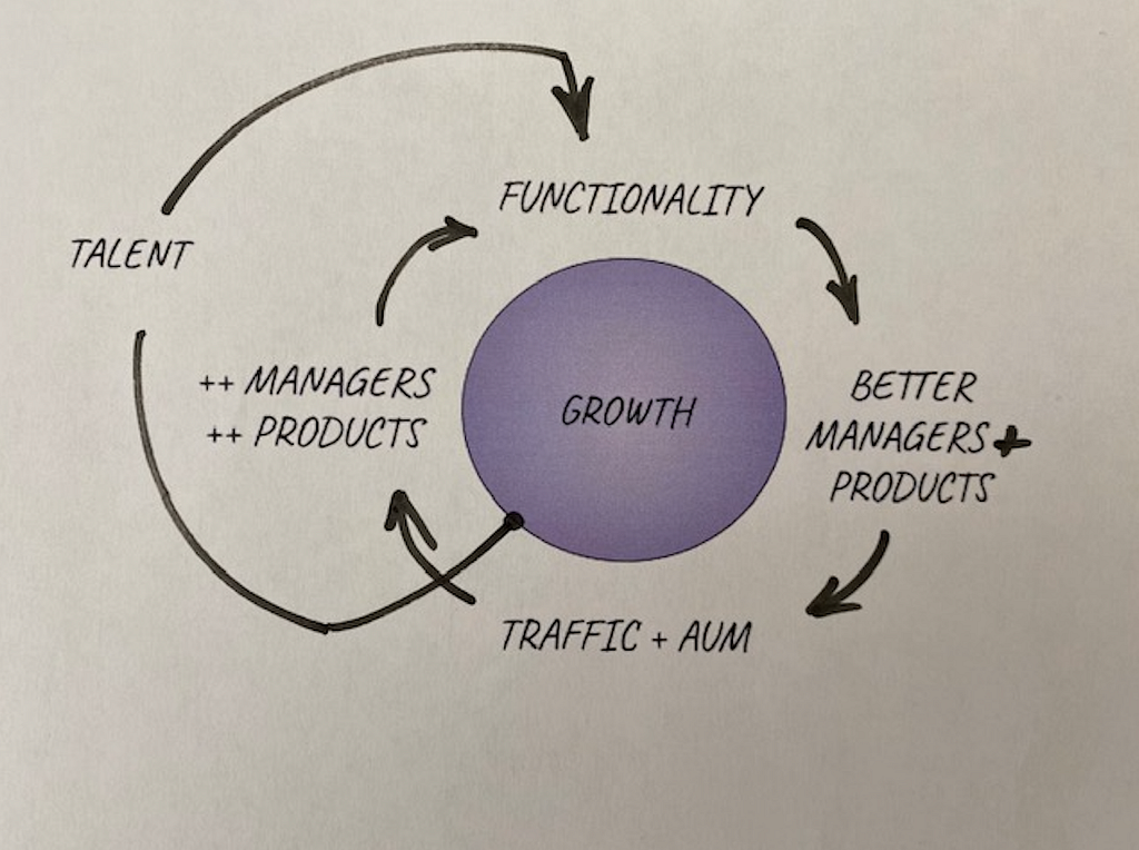 $MLN aligns stakeholders and creates a virtuous cycle