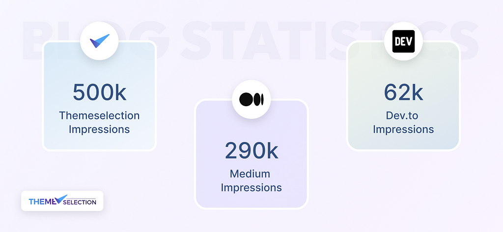 Year 2023 Blog Stats of ThemeSelection