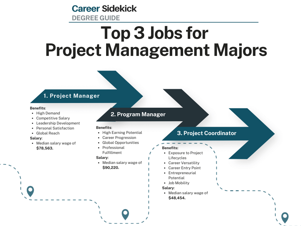 Project Management Jobs