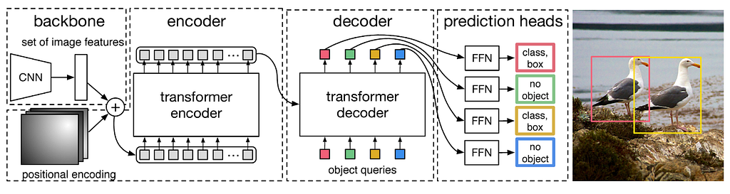  DETR architecture