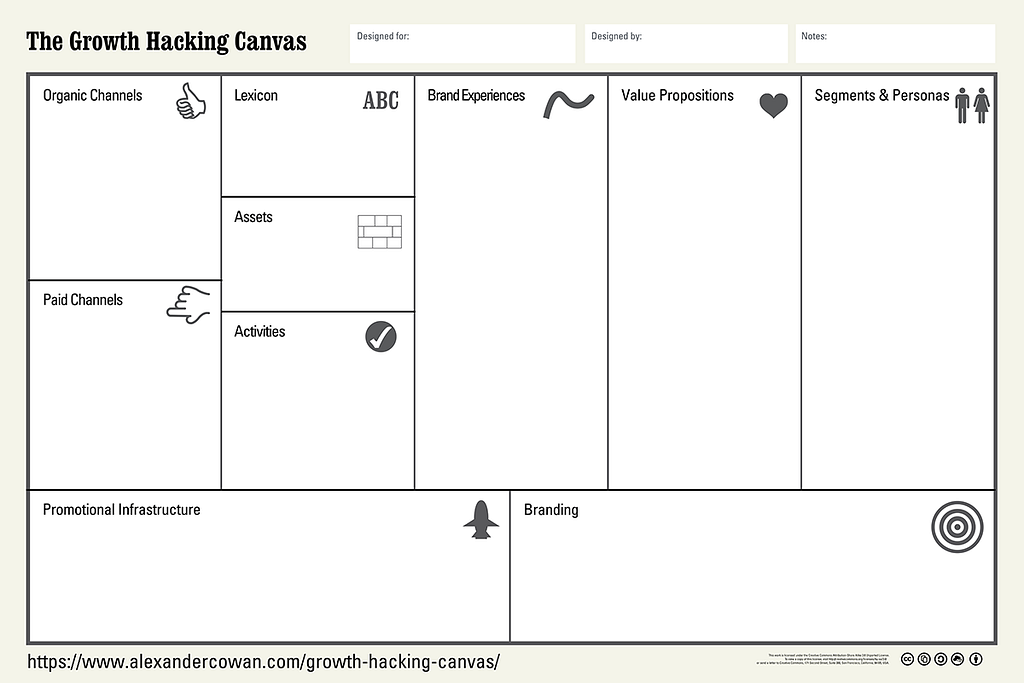 Growth Hacking Canvas