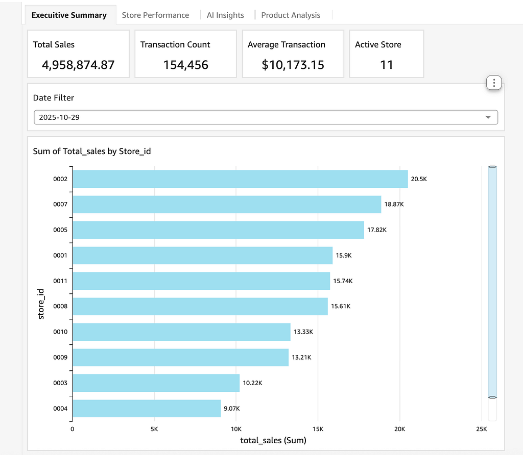 Quick Suite Analytics