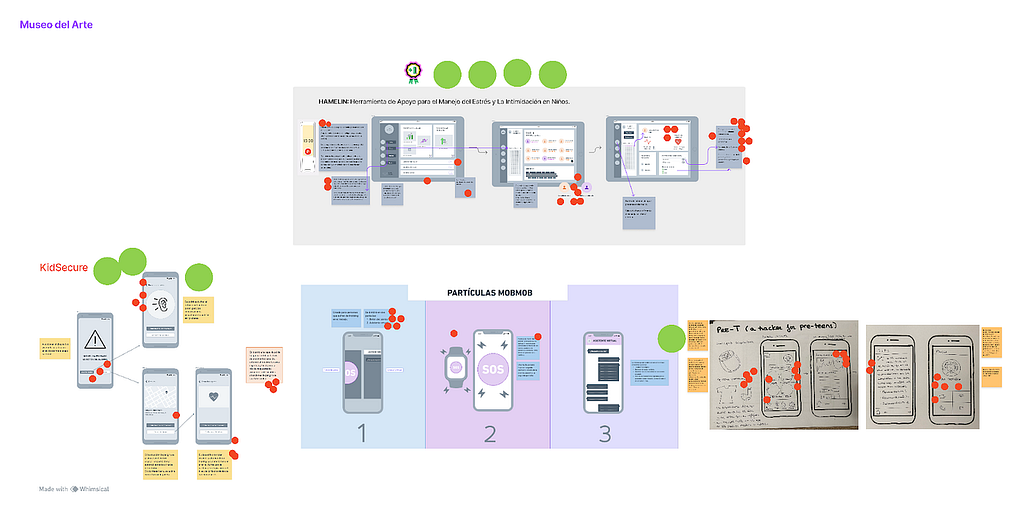 Picture of our own art museum: the four ideas that each of the members of our team came up with. It shows our votes (dots) of the most interesting functionalities and the winner idea on top.