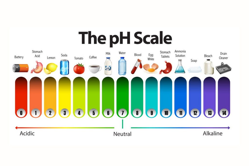 What Is Alkaline Water