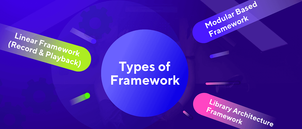 Automation Test Frameworks