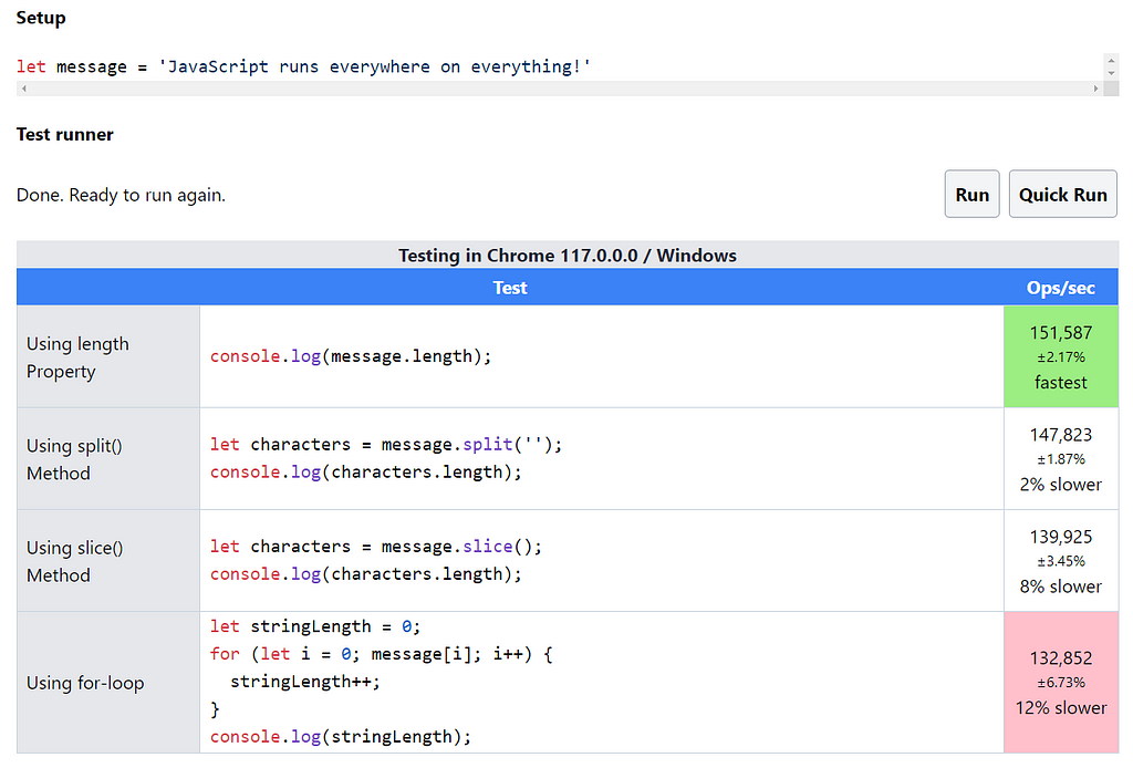 JavaScript length of string performance benchmark