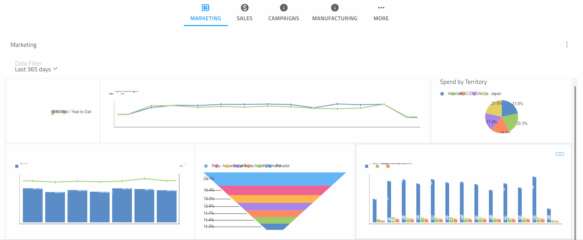 Reveal Business Analytics Dashboard in App Builder