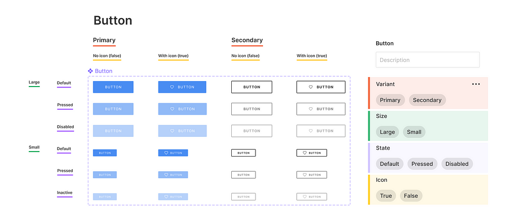 Tableau de variations d’un composant Bouton, entièrement réalisé à la main, sans capacité d’automatisation