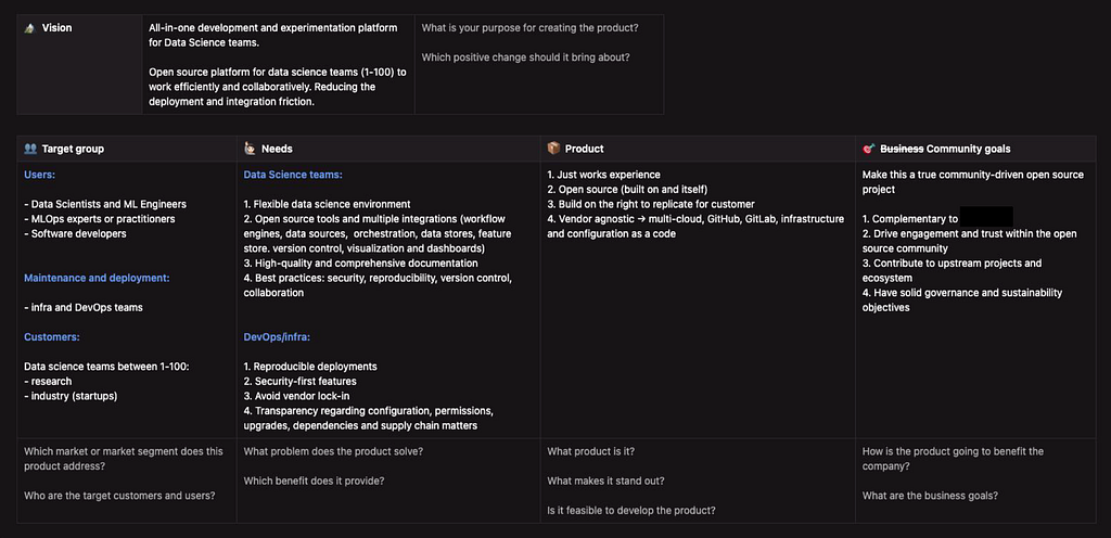 Product vision board for a data science platform. Displays sections: Vision, Target group, Needs, Product, and Business/Community goals. Includes details on users (data scientists, ML engineers), features (flexible environment, open-source tools), and goals (community-driven, open-source project). Dark background with white and blue text. Structured layout presents a comprehensive overview of the product’s purpose, target audience, and objectives.