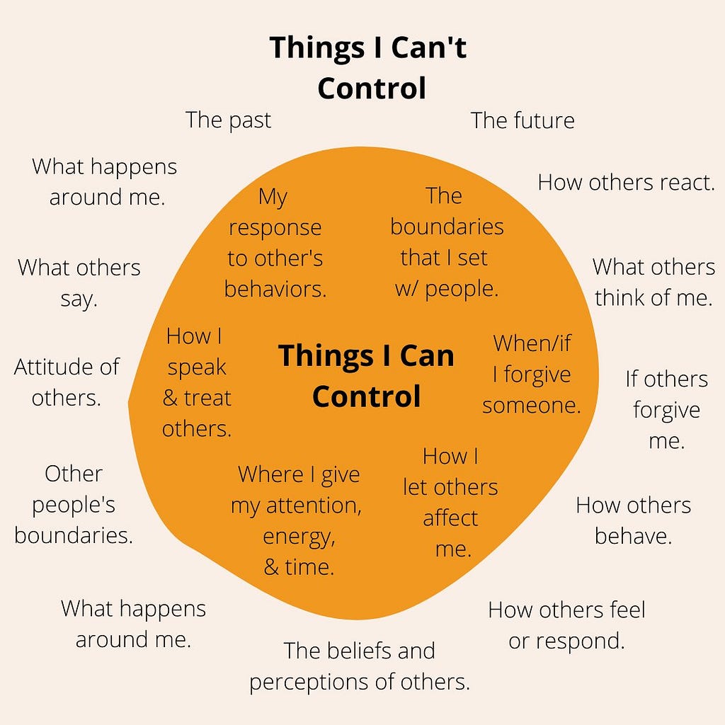 Awesome visualization from @UofUCounseling (Twitter) about things that we can & can’t control.