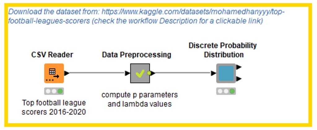 fig._5._discrete_probability_distribution_workflow.png