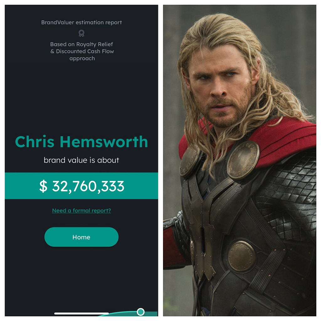 Chris Hemsworth’s brand worth from BrandValuer