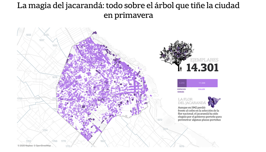 la nacion data, Jacaranda