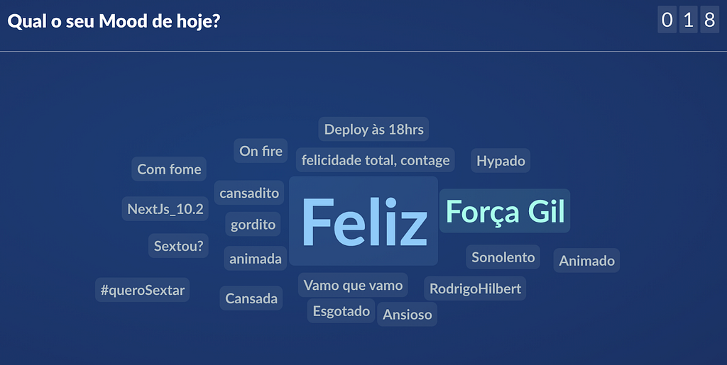 Dinâmica de nuvem de palavras, com destaque às palavras “Feliz” e “Força Gil”