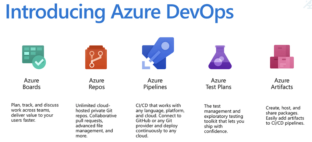 Image showing the services available in Azure DevOps