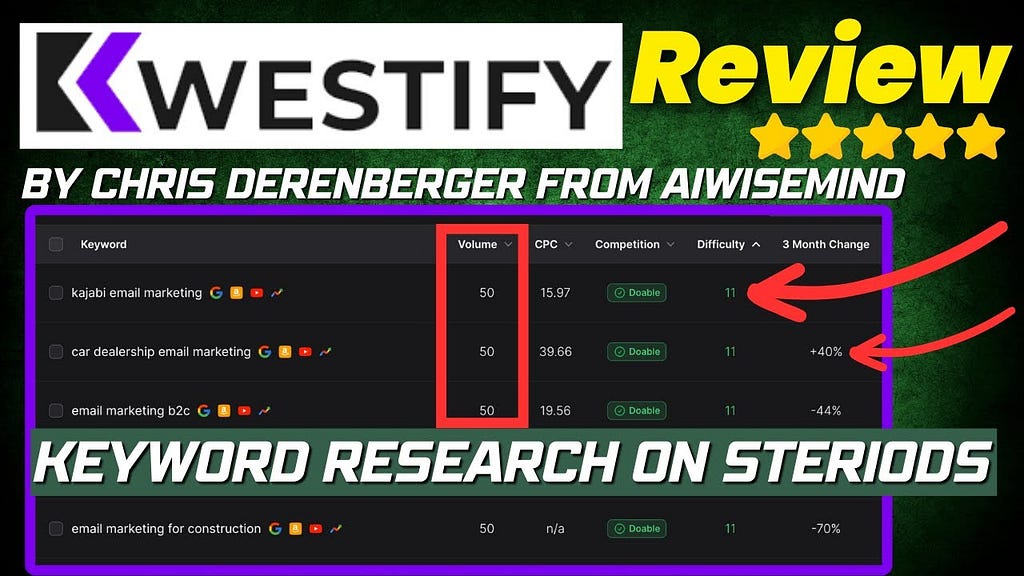 Kwestify Review