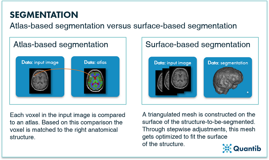 determining hippocampal volume using atlas-based segmentation vs surface-based segmentation on brain MRI scans