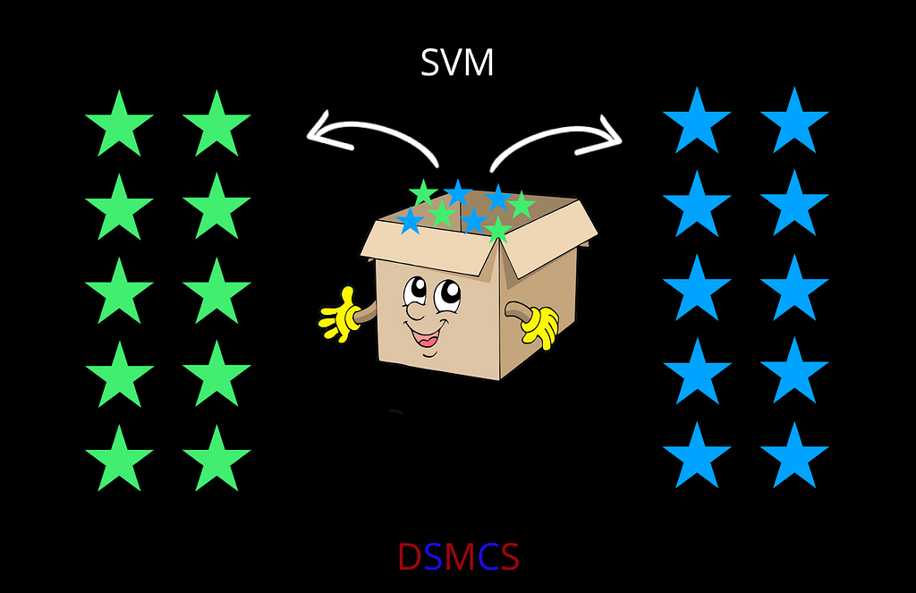 SUPPORT VECTOR MACHINES