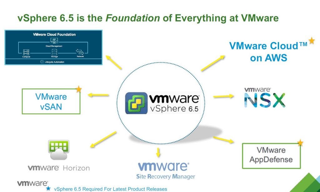 Vmware Esxi 5.5 Support