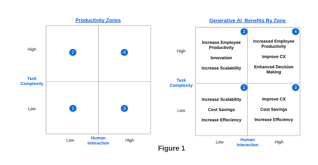 Generative AI in Your Business Strategy: From Concept to Reality ...