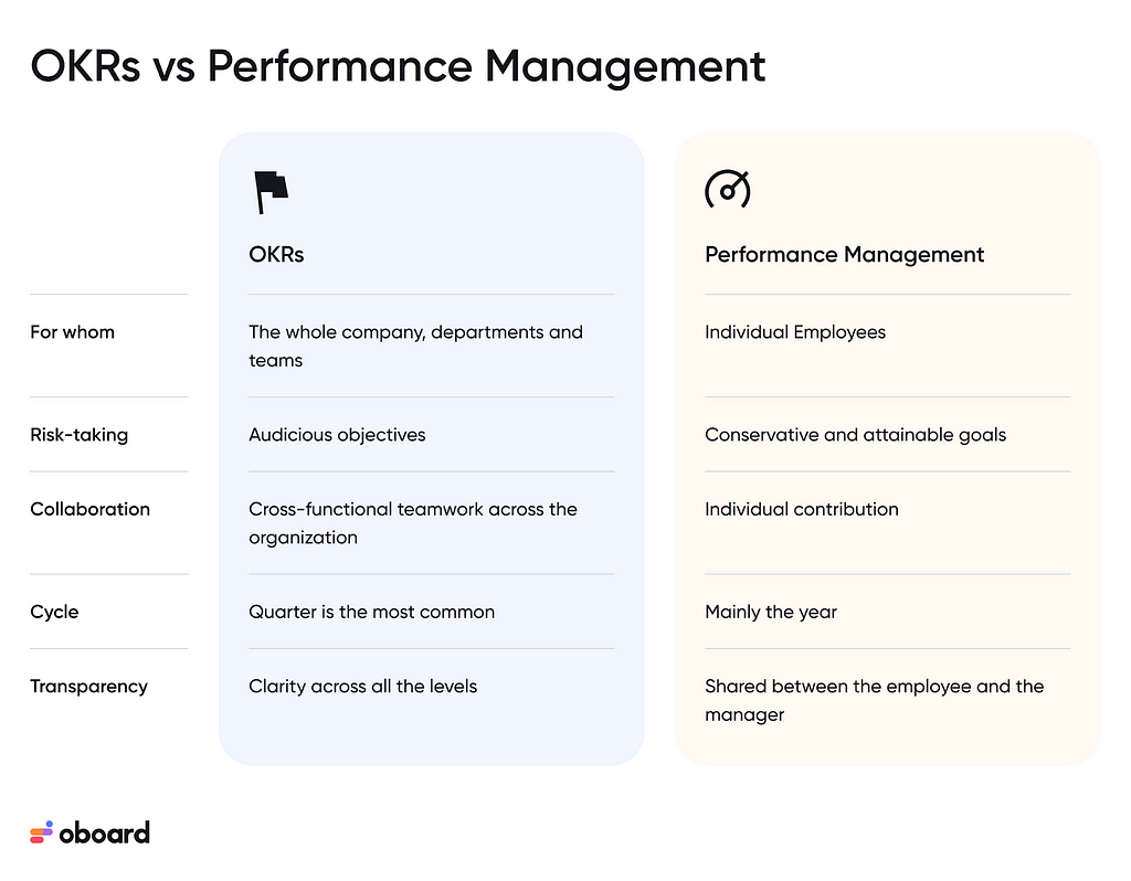 okrs-vs-performance-management