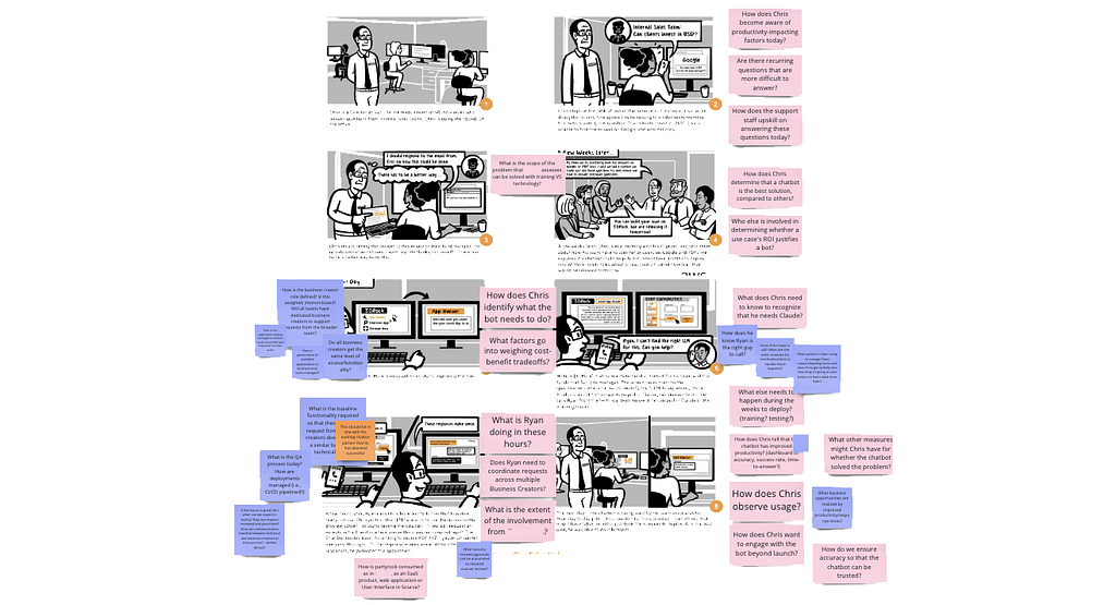 An 8 panel storyboard with simple cartoon characters, covered in colorful sticky notes with annotations and questions.