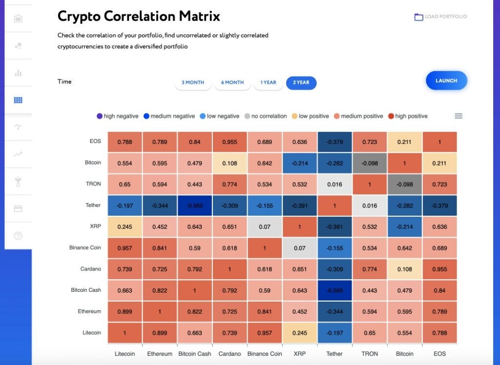 Example of Crypto Correlation Matrix in Holderlab.io