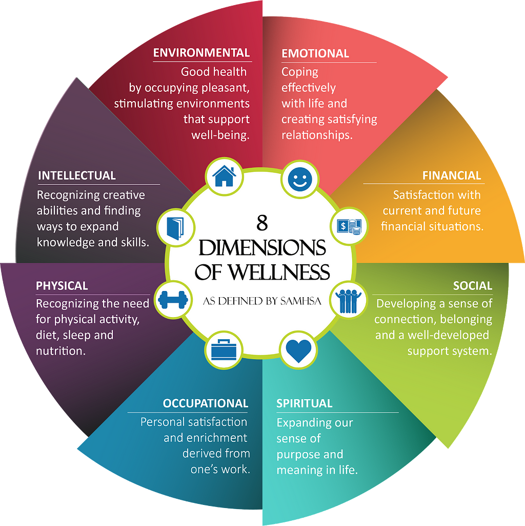 Halal Holistics 8 Dimensions of Wellness