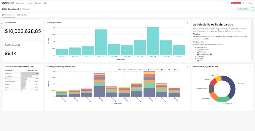 Visualization of the Data