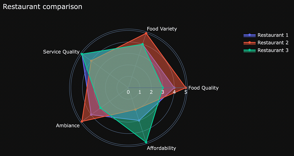 Python Charts Radar Charts In Matplotlib Images - vrogue.co