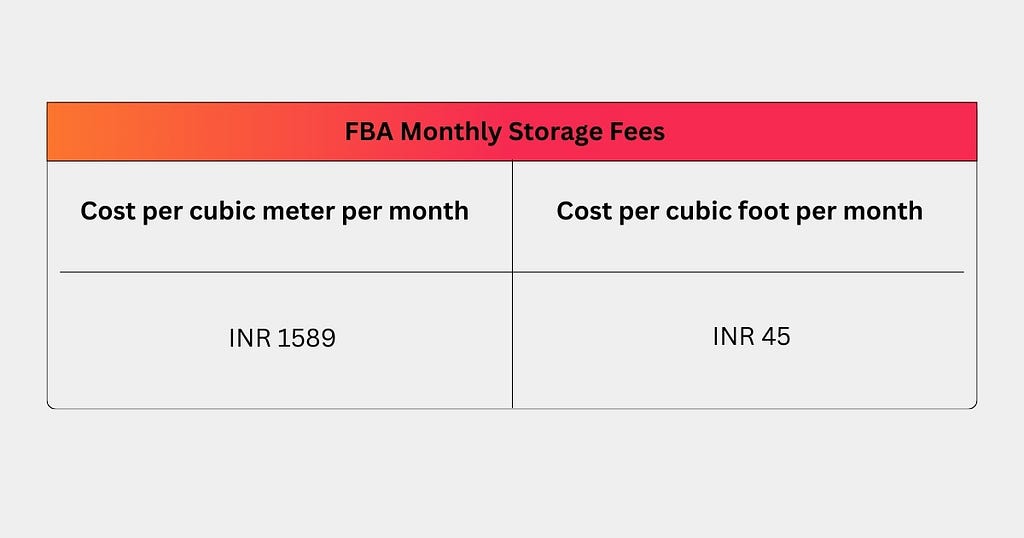 Table of Amazon FBA Monthly Storage Fees India