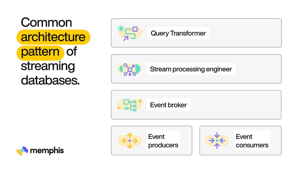 Common architecture pattern of streaming databases