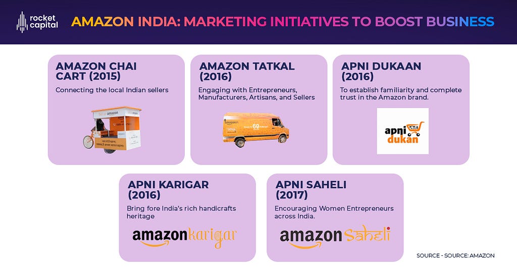 Amazon’s Initiatives. Rocket Capital — Asia Next