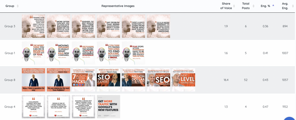 Neil Patel’s infographics images is the worst performing category.