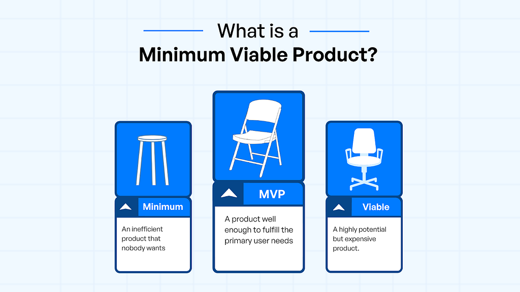 what is minimum viable product