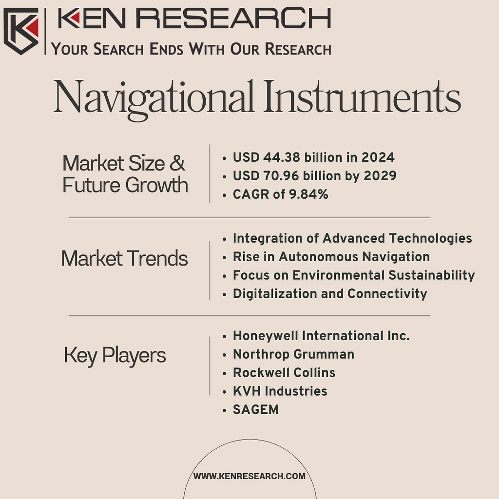 Navigational Instruments Market