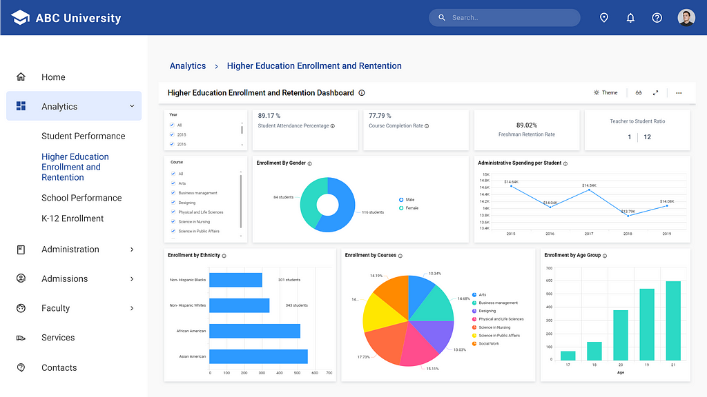 Smarter educational analytics — Higher Education Enrollment and Retention Dashboard