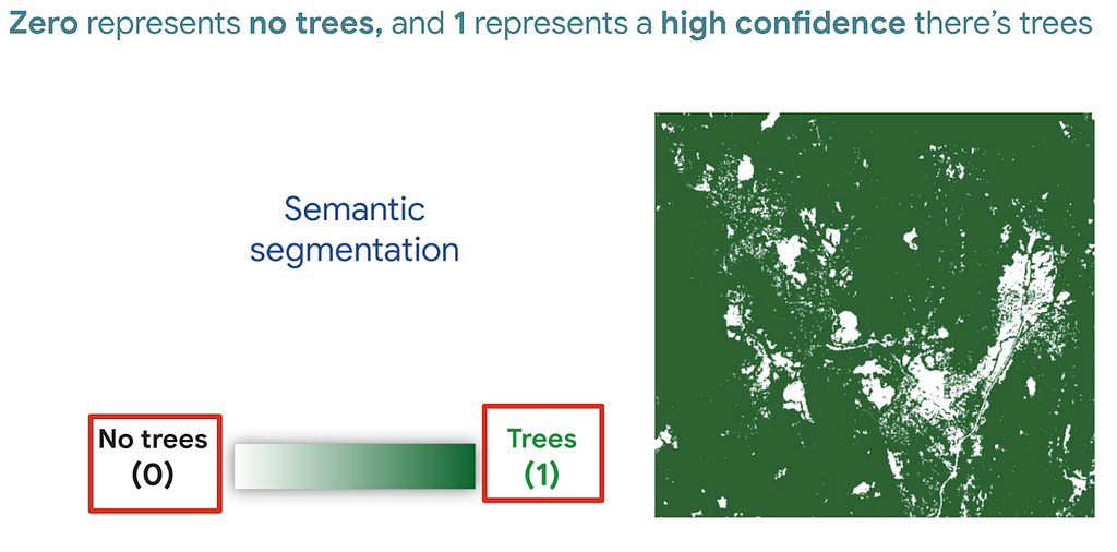 Semantic Segmentation represented by a range between zero and one. Zero means there are no trees and One means there is high confidence there are trees.