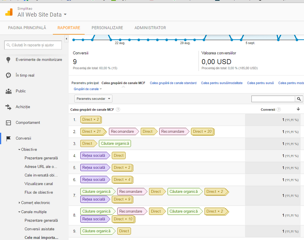 cele-mai-importante-cai-spre-conversii-google-analytics-google-chrome-2016-09-17-16-38-37