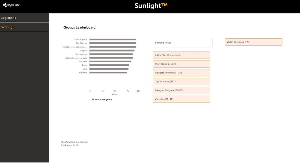 sunlight ranking screen demo screensh